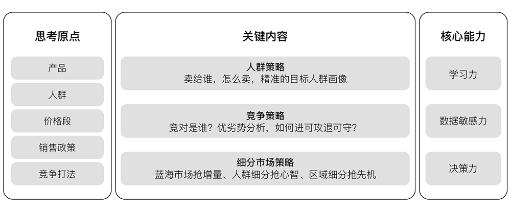 市场策略制定框架